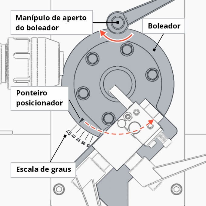gerador de raios e graus