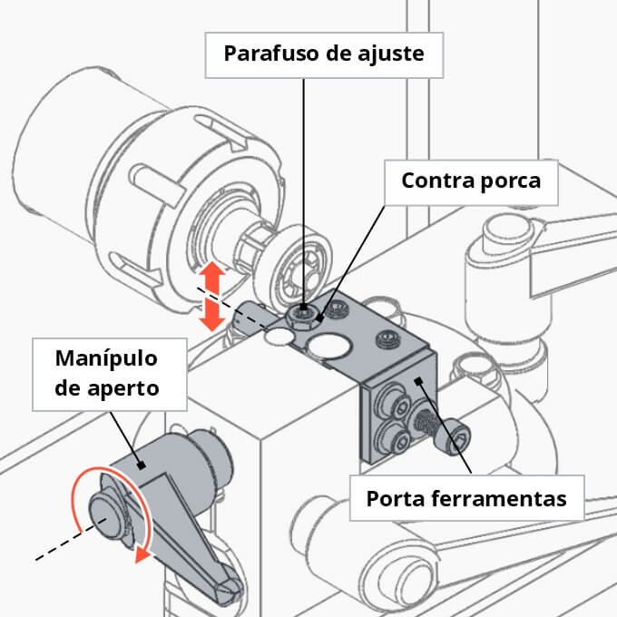 centro de altura da ferramenta