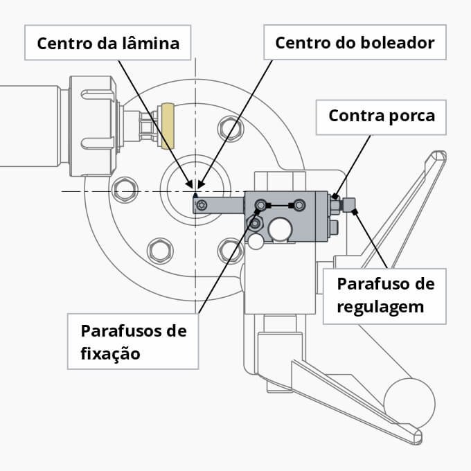centro de corte da ferramenta