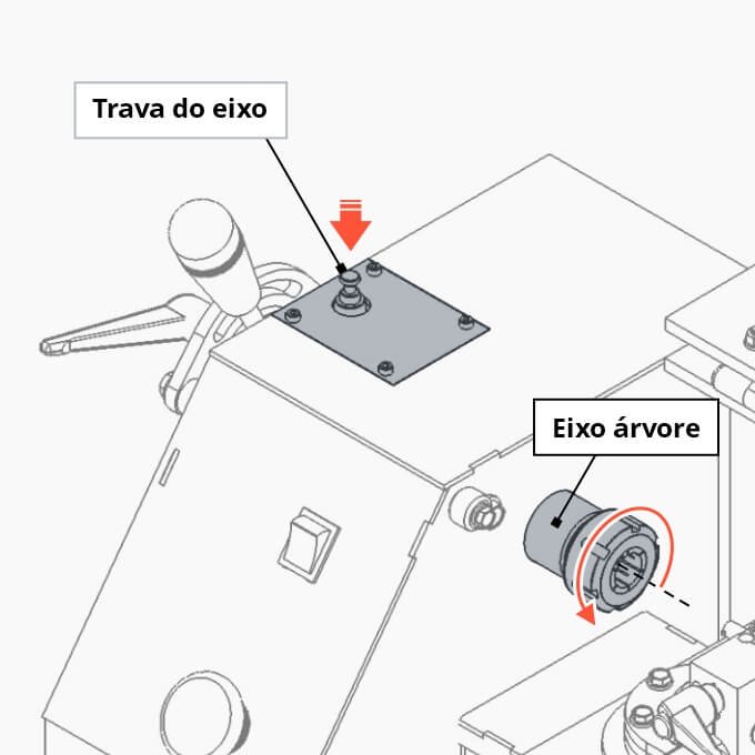 trava do eixo